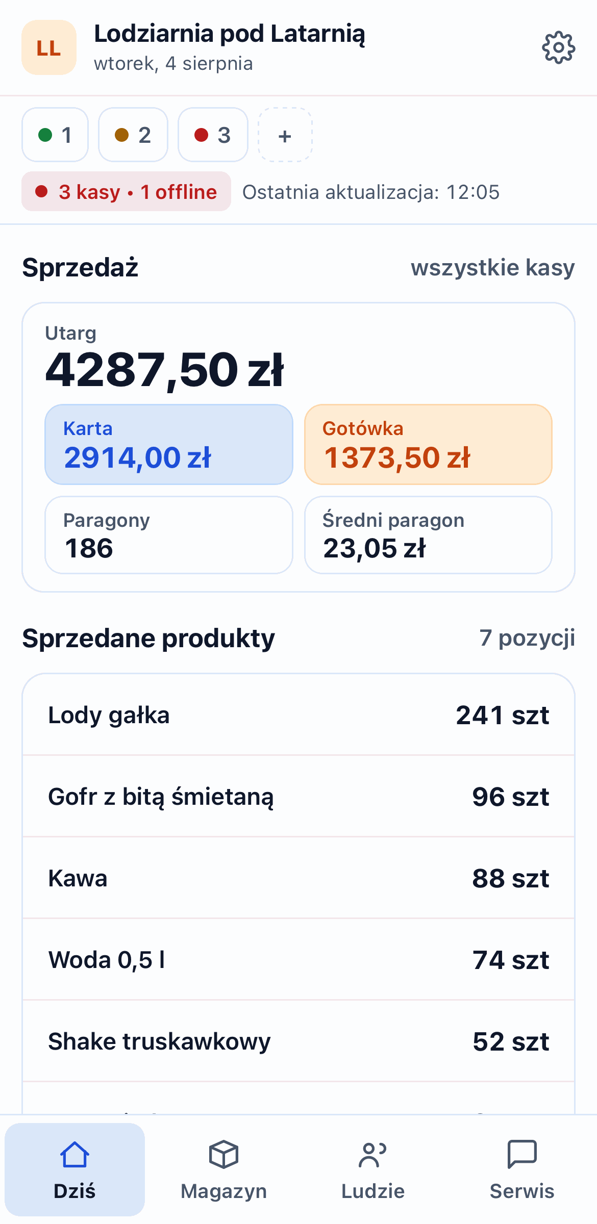 Prawdziwy jasny panel AVERO ze sprzedażą, kasami i produktami